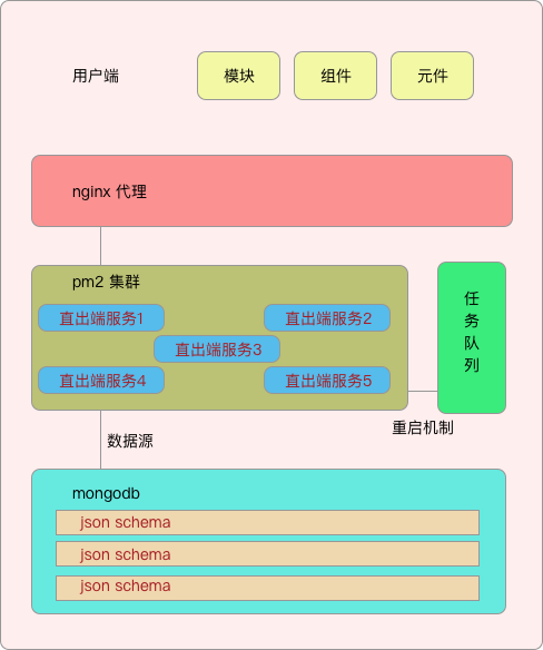 架构图
