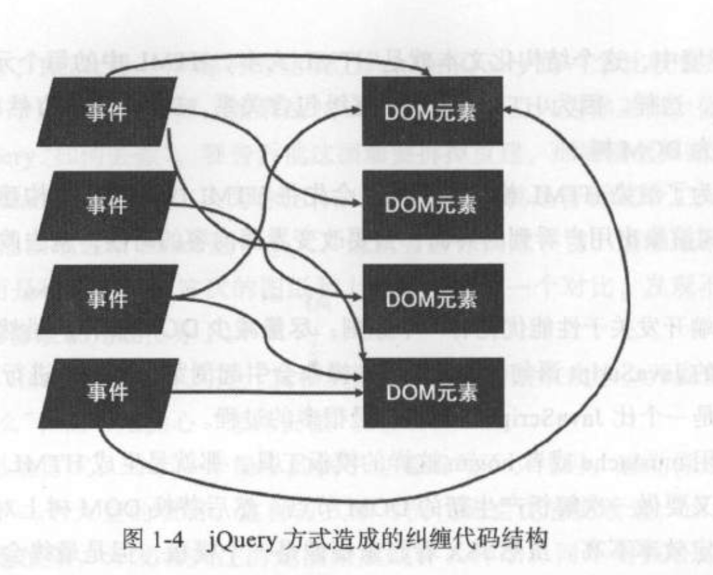 query data